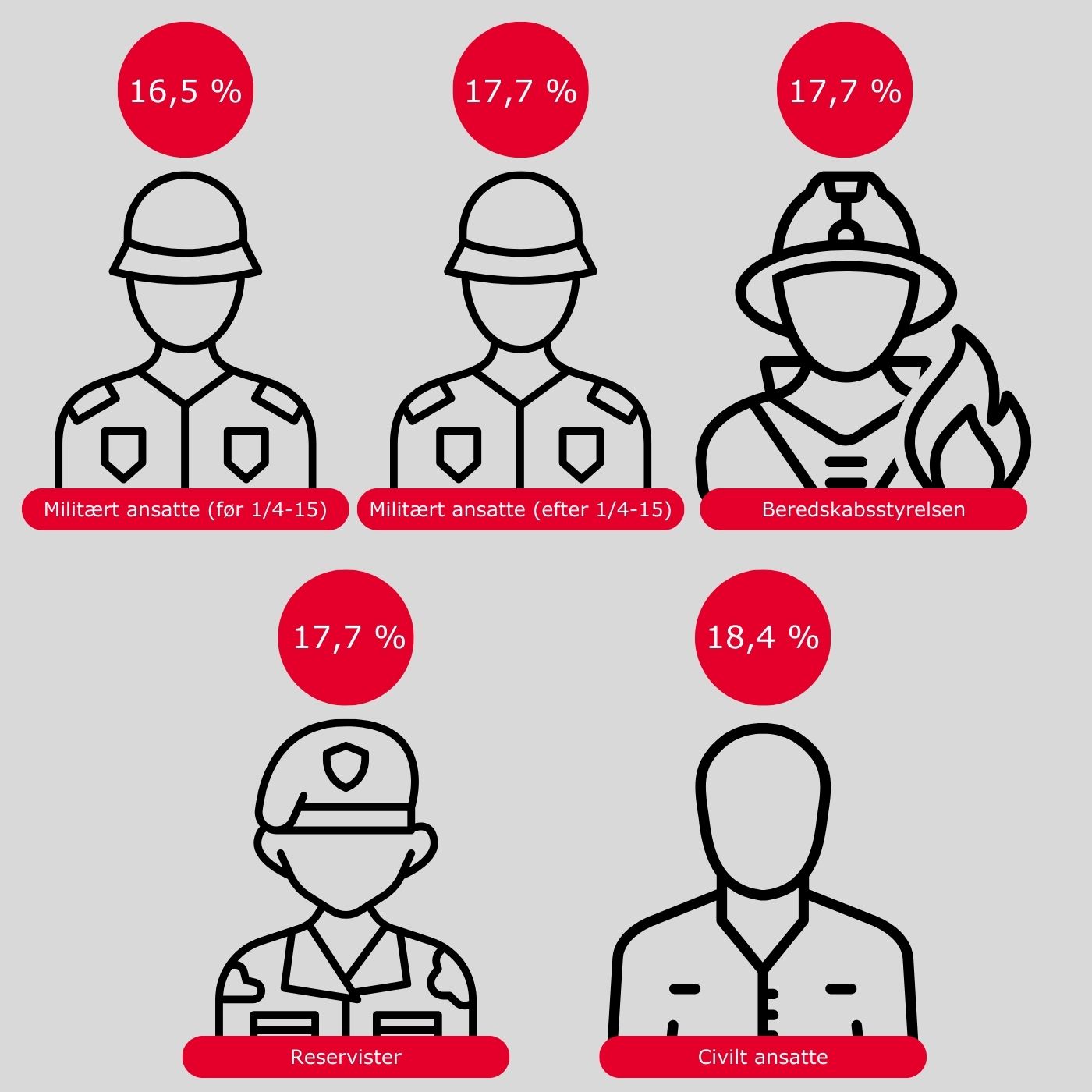 Infografik pensionsstigninger