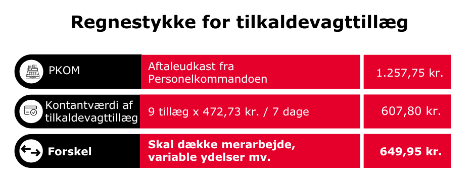Tilkaldevagt